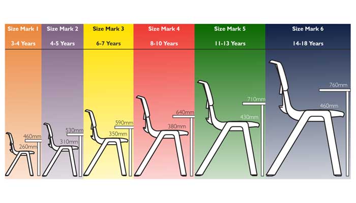 راهنما خرید صندلی میز تحریر