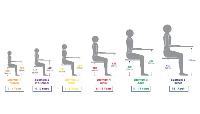 ارتفاع استاندارد میز تحریر